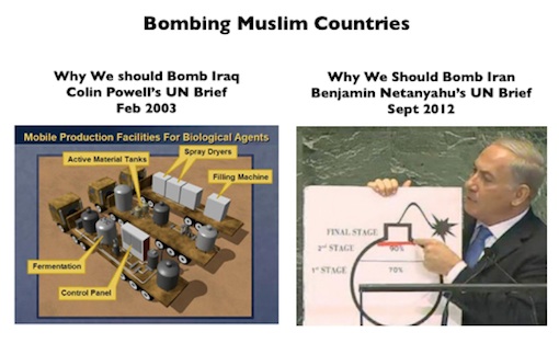 Rationales for Bombing Muslim Countries